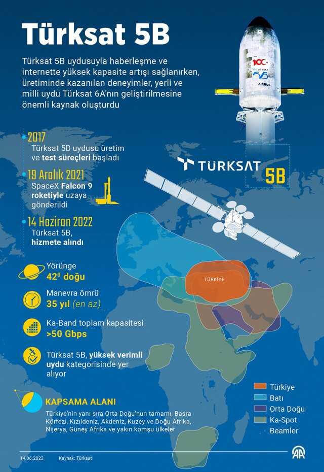 Türksat 5B uydusu aktif mi, ne zaman faaliyete girecek? Türksat 5B uydusu nedir, ne işe yarar?