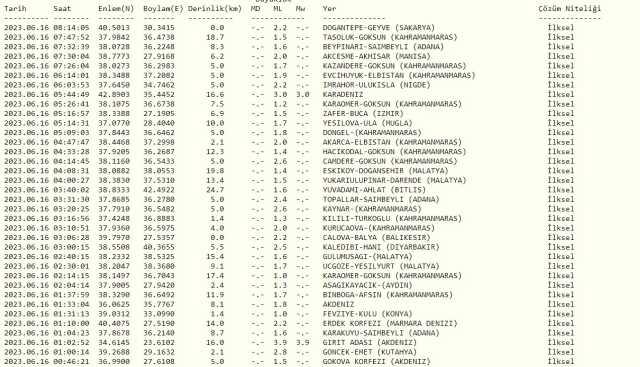 Geyve'de deprem mi oldu? SON DAKİKA! 16 Haziran Geyve'de deprem mi oldu? Az önce Geyve'de deprem mi oldu? Kandilli son depremler listesi!