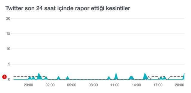 Twitter çöktü mü? Bugün 26 Haziran Twitter sorun mu var? Twitter öne çıkanlar gözükmüyor! Twitter'da sorun mu var?