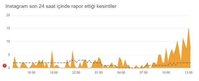 Instagram çöktü mü? Problem mi var? Bugün 3 Temmuz Instagram sorun mu var? Instagram öne çıkanlar gözükmüyor! Instagram'da sorun mu var? Instagram çöktü mü? Problem mi var? Bugün 3 Temmuz Instagram sorun mu var? Instagram öne çıkanlar gözükmüyor! Instagram'da sorun mu var?