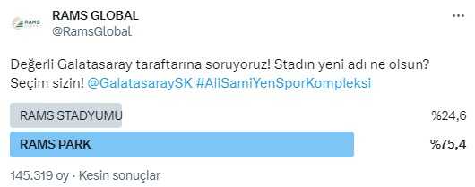 Galatasaray'ın stadının adı değişti! İşte yeni isim sponsoru Rams Global'in anketinden çıkan sonuç