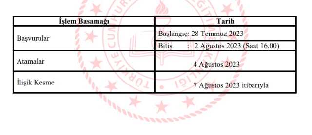 İl dışı tayin başvurusu son gün ne zaman? 2023 MEBBİS öğretmen il dışı tayin başvurusu bitti mi?