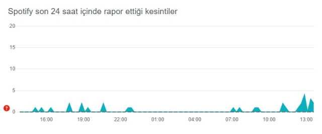 Spotify çöktü mü? 7 Ağustos Spotify neden açılmıyor? Spotify'da sorun mu var? Spotify'a neden girilmiyor?