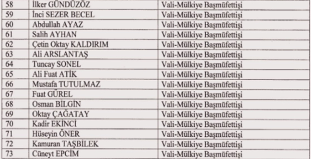 Erdoğan'ın imzaladığı kararnameyle 16 vali merkeze alındı