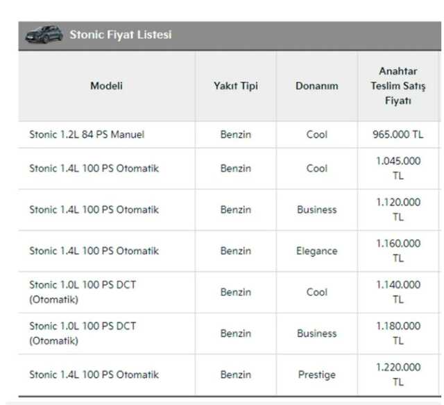 Firmalar listeleri güncelledi! İşte Türkiye'de satılan sıfır otomobillerin ağustos fiyatı