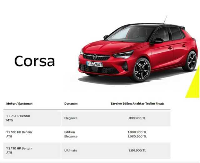 Firmalar listeleri güncelledi! İşte Türkiye'de satılan sıfır otomobillerin ağustos fiyatı