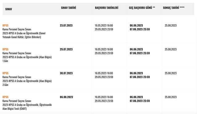 SON DAKİKA KPSS sonuçları açıklandı mı? 2023 KPSS ne zaman, saat kaçta açıklanacak? SON DAKİKA KPSS sonuçları açıklandı mı? 2023 KPSS ne zaman, saat kaçta açıklanacak?