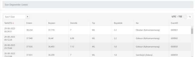 Son Depremler! Bugün İstanbul'da deprem mi oldu? 29 Ağustos AFAD ve Kandilli deprem listesi! 29 Ağustos Ankara'da, İzmir'de deprem mi oldu?