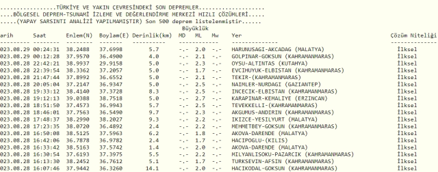 Son Depremler! Bugün İstanbul'da deprem mi oldu? 29 Ağustos AFAD ve Kandilli deprem listesi! 29 Ağustos Ankara'da, İzmir'de deprem mi oldu?