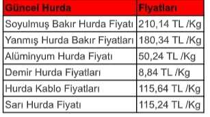 Güncel Hurda Fiyatları 2023! Fiyatları Hurdacı Firmaları mı Belirliyor?