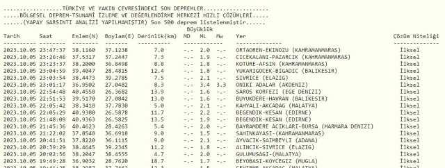 Son Depremler! Bugün İstanbul'da deprem mi oldu? 6 Ekim AFAD ve Kandilli deprem listesi! 6 Ekim Ankara'da, İzmir'de deprem mi oldu?