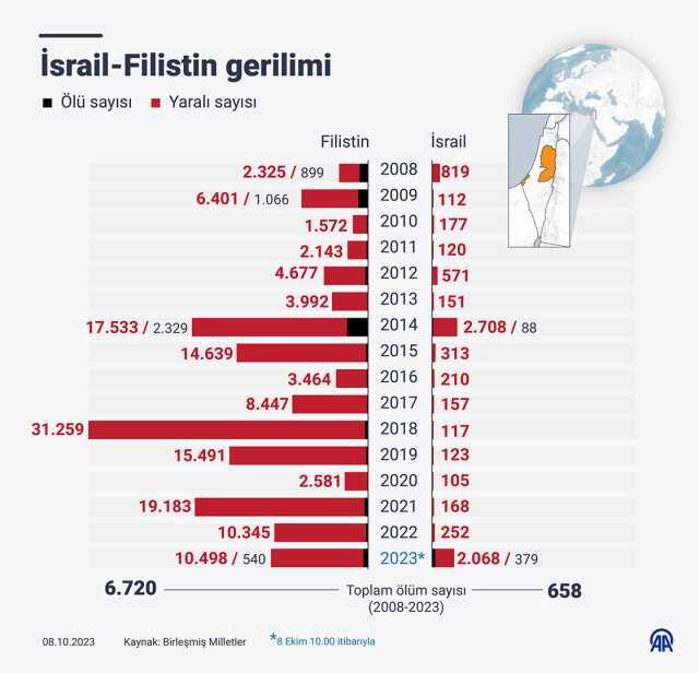 Hamas İsrail'e neden savaş açtı? İsrail Filistin olayı nasıl başladı?