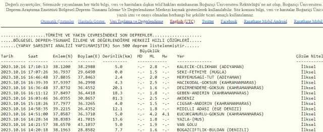 Son Depremler! Bugün İstanbul'da deprem mi oldu? 16 Ekim AFAD ve Kandilli deprem listesi! 16 Ekim Ankara'da, İzmir'de deprem mi oldu?