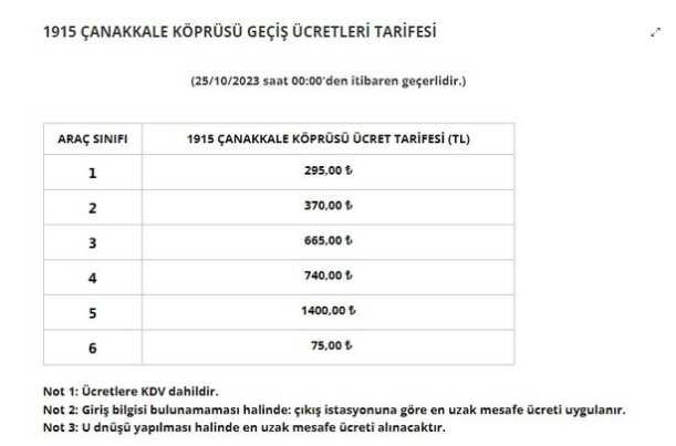 Son Dakika: Cumhurbaşkanı Erdoğan'ın talimatıyla köprü ve otoyol ücretlerine yapılan zam yılbaşına ertelendi