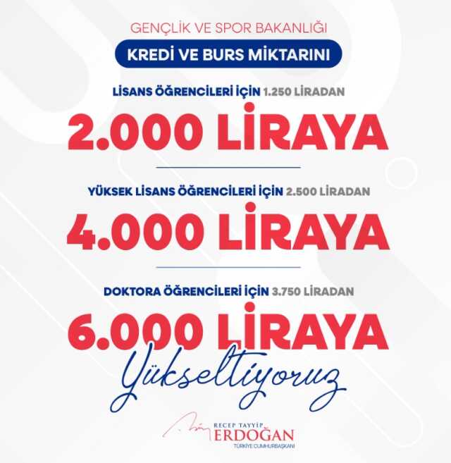KYK yüksek lisans bursuna zam mı geldi, ne kadar oldu?