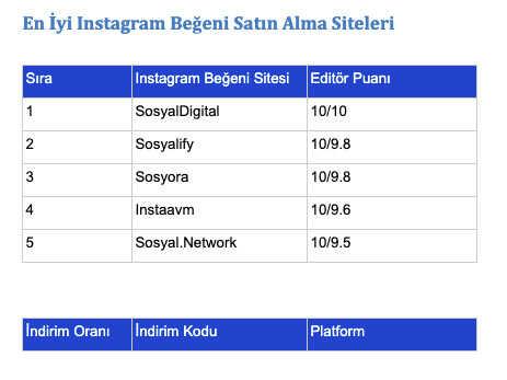 En İyi 5 Instagram Beğeni Satın Alma Sitesi