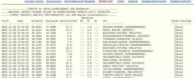 Son Depremler! Bugün İstanbul'da deprem mi oldu? 20 Kasım AFAD ve Kandilli deprem listesi! 20 Kasım Ankara'da, İzmir'de deprem mi oldu?