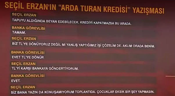 Yazışmalar ortaya çıktı! Seçil Erzan, Arda Turan'a 3 saatte 33 milyon liralık kredi çıkartmış