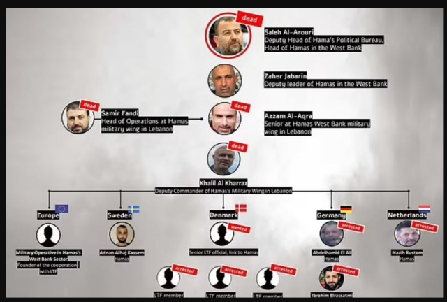 İsrail, Hamas'ın tepe yöneticilerinin yer aldığı ölüm listesini yayınladı
