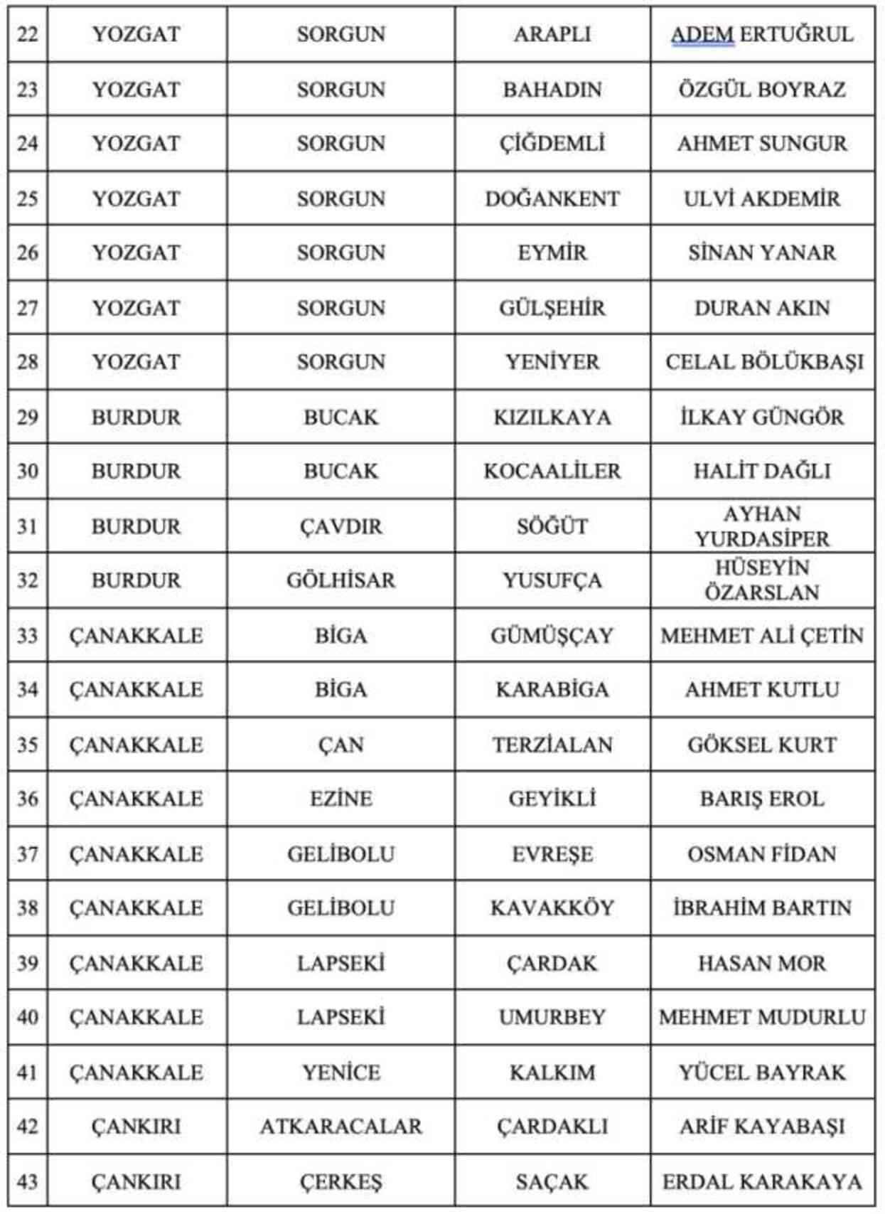 MHP 55 adayını daha açıkladı