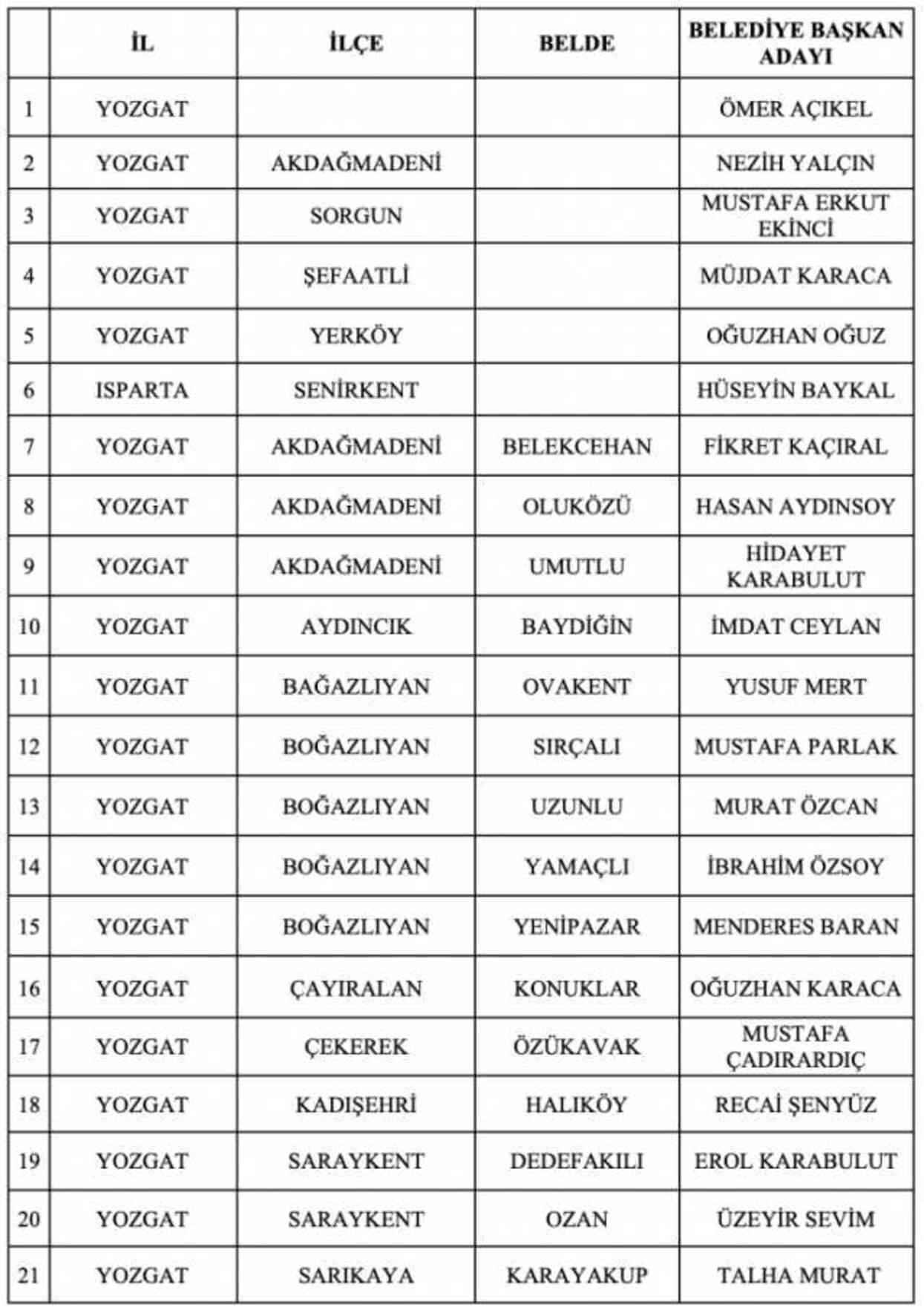 MHP 55 adayını daha açıkladı