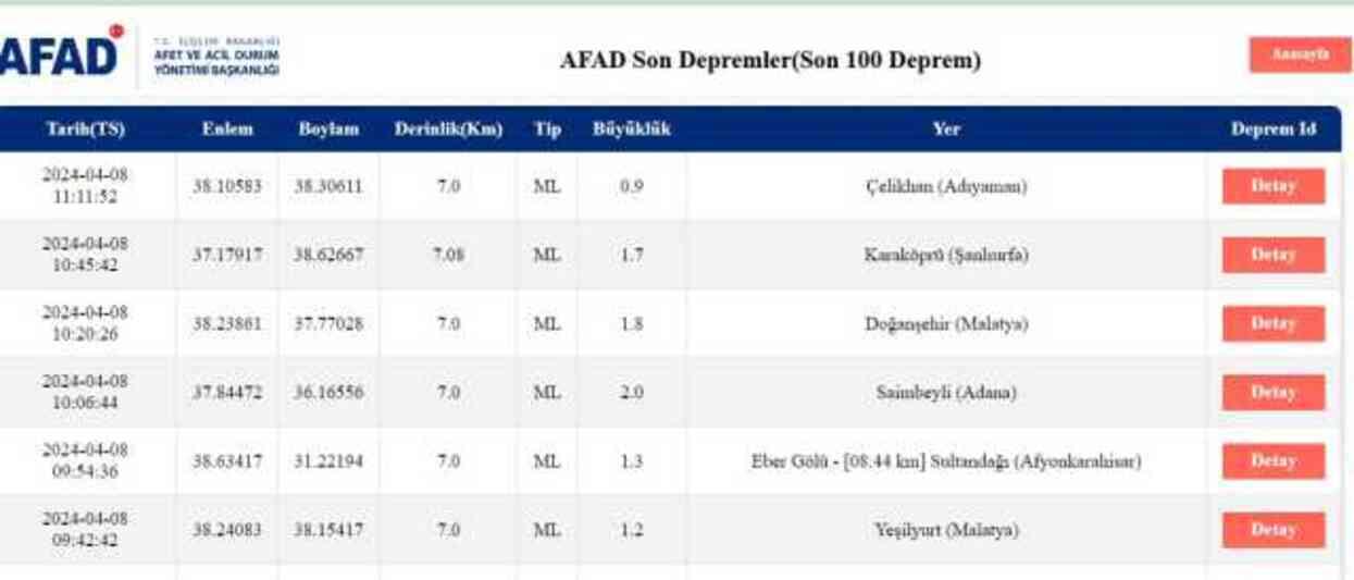 Son Depremler! Bugün İstanbul'da deprem mi oldu? 8 Nisan AFAD ve Kandilli deprem listesi! 8 Nisan Ankara'da, İzmir'de deprem mi oldu?