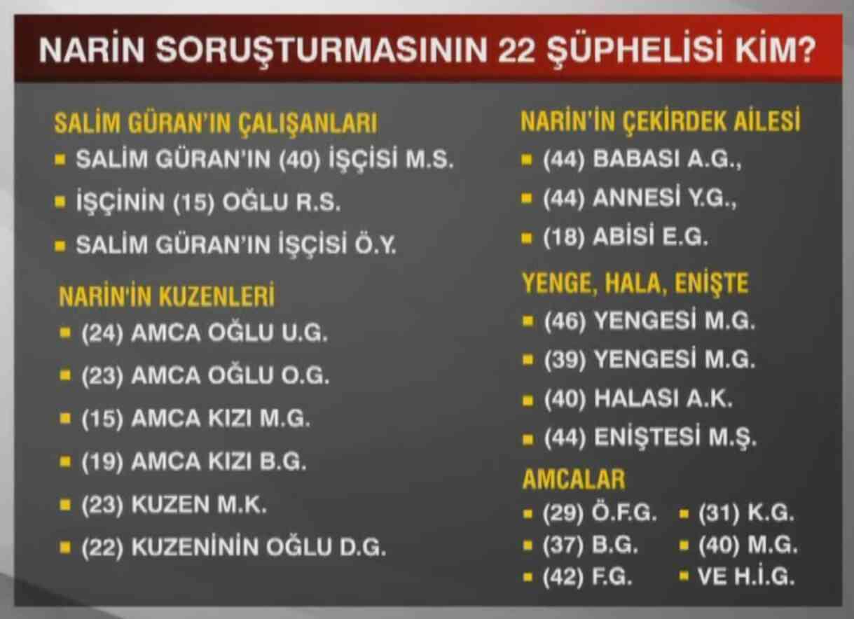 Narin cinayeti soruşturmasında yeni itiraf: Salim Güran baskı yaptı, korktuğum için Narin'i gördüğümü söyledim