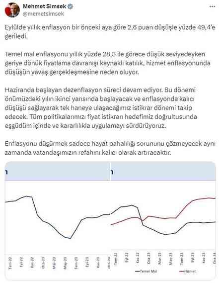 Hazine ve Maliye Bakanı Mehmet Şimşek: Enflasyonda 2025'in ikinci yarısında tek haneye ulaşacağız