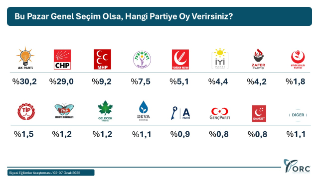 Yeni yılın ilk anketi! Araştırma 41 ilde yapıldı, sürpriz sonuçlar var