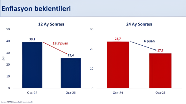 Bakan Şimşek enflasyonda yeni hedefi duyurdu