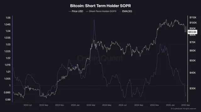 Bitcoin'de panik satışı başladı! Yatırımcılar ne yapmalı?