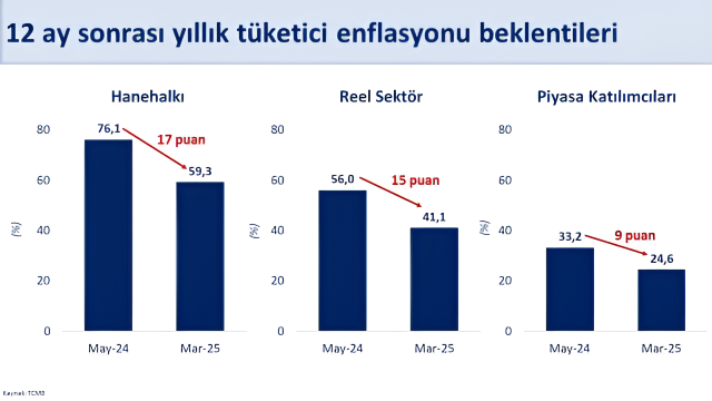 Hazine Bakanı Şimşek: Oynaklığın beklentilere etkisi kısa vadeli ve sınırlı olacak