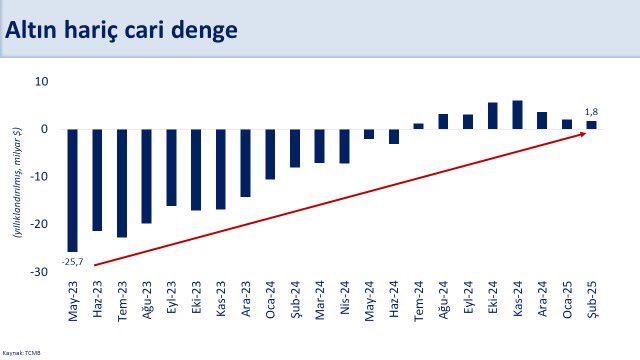 Mehmet Şimşek: Türkiye olumlu ayrışacak
