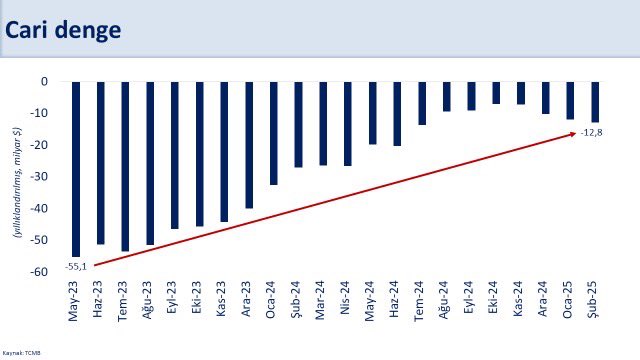 Mehmet Şimşek: Türkiye olumlu ayrışacak
