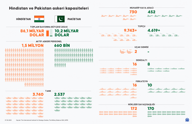 Pakistan'dan Hindistan'a şartlı çağrı: Onlar durursa biz de dururuz