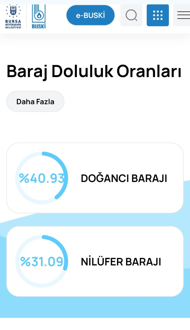 'Su Şehri' olarak bilinen büyükşehrimizin 50 günlük suyu kaldı