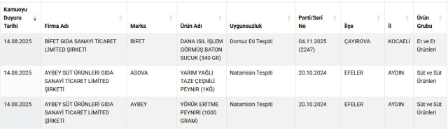 Domuz eti skandalı: Bakanlık listeyi güncelledi, aynı marka ikinci kez ifşa edildi