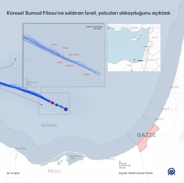 Sumud Filosu'na İsrail müdahalesi! Gözaltına alındılar