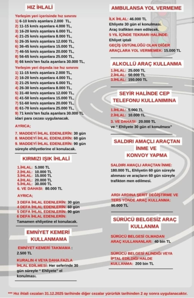 Aracından inene 180 bin TL ambulansa yol vermeyene 46 bin TL ceza geliyor