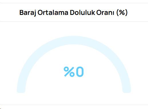 Bursa'daki felaket havadan görüntülendi! Barajlarda bir damla su yok