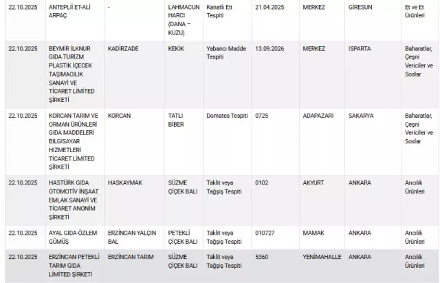 3 ilimizde vatandaşa sucuk yerine dil yedirmişler: Bakanlık markaları tek tek ifşa etti