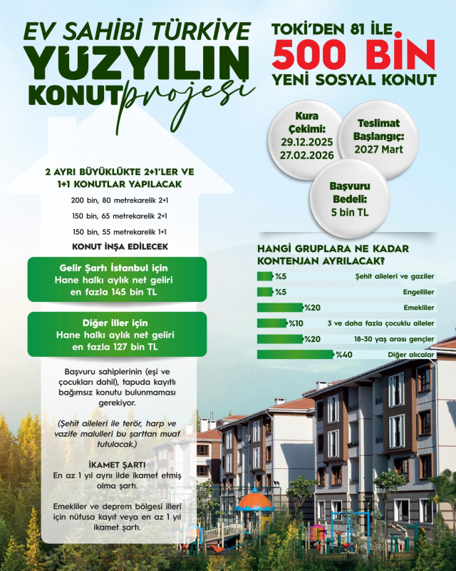 Yüzyılın Konut Projesi'nde ödeme planı belli oldu! İşte 1+1 ve 2+1 dairelerin fiyatı