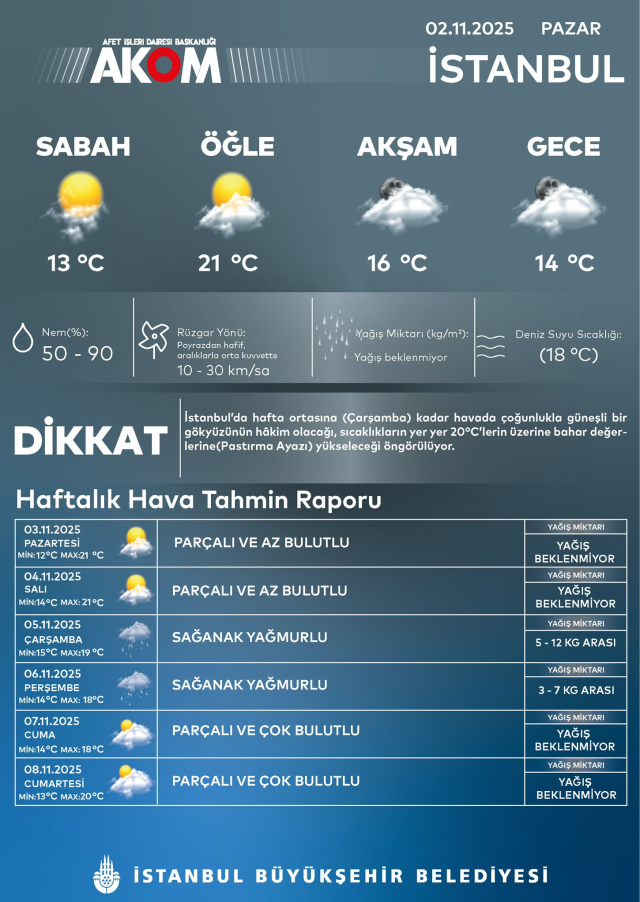 Pastırma sıcakları bitiyor! Hava aniden değişecek