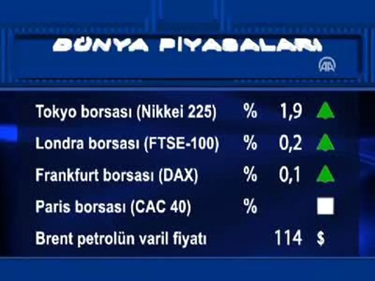 Uluslararası Piyasalar