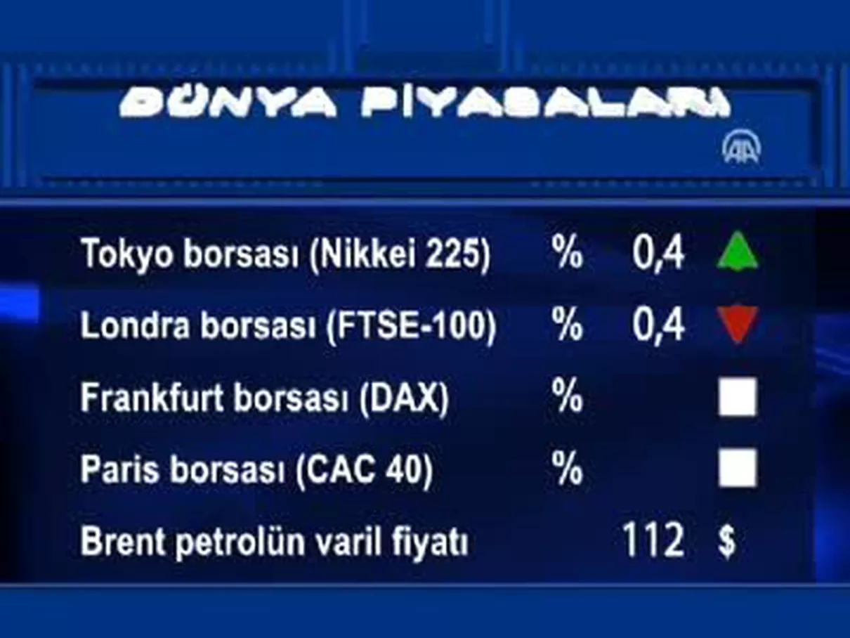 Uluslararası Piyasalar