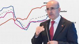 Bakan Şimşek, ekonomiye dair güzel haberi verdi: En zorlu dönem geride kaldı