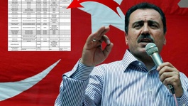 Muhsin Yazıcıoğlu soruşturmasında gözaltına alınanların çoğu aynı meslekten! Evlerinden cephanelik çıktı