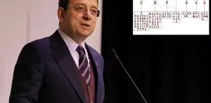 İBB iddianamesinde hiyerarşik şema 6 isim örgüt yöneticisi olarak geçiyor