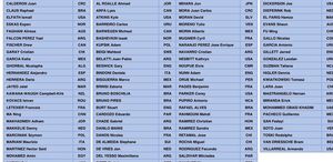 Tek isim yok Ülkede hakemliğin bittiğini en iyi özetleyen liste