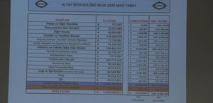 Nereden nereye 112 yıllık Türk futbol efsanesi sahipsiz kaldı